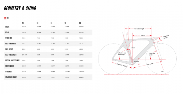 Cervelo P5 Disc DuraAce Di2 DT Swiss ARC1400 80mm