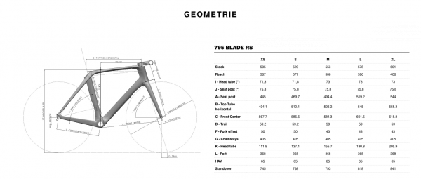 Geometrie LOOK 795 Blade RS Disc Rahmenset