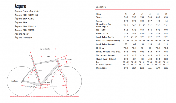 Cervelo Aspero Sram Force eTap AXS 1x12 2021 Black Gold edelrad