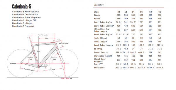 Cervelo Caledonia-5 Rahmenset (2024) glacier