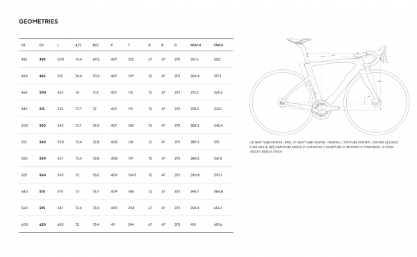 Pinarello Dogma F (2026) Team PQ3 Rahmenset H105