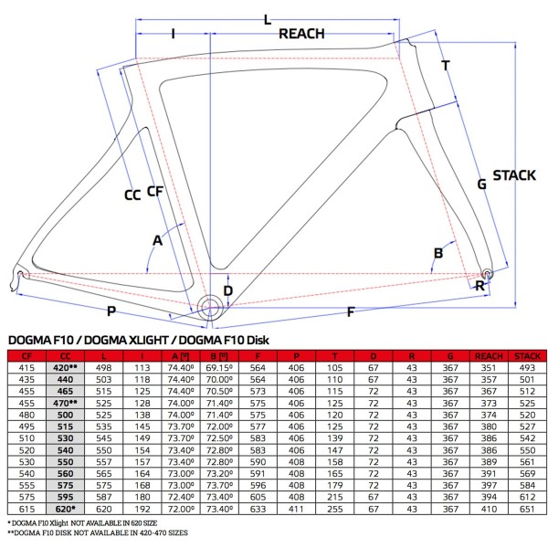 Pinarello Frame Size Size Chart Pinarello Gan Disc Geometry